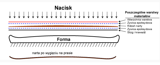 narty-3